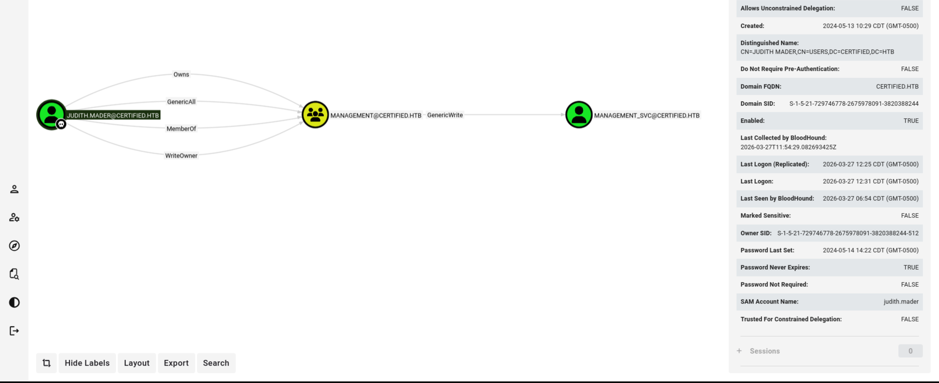 WriteOwner abuse on Management group