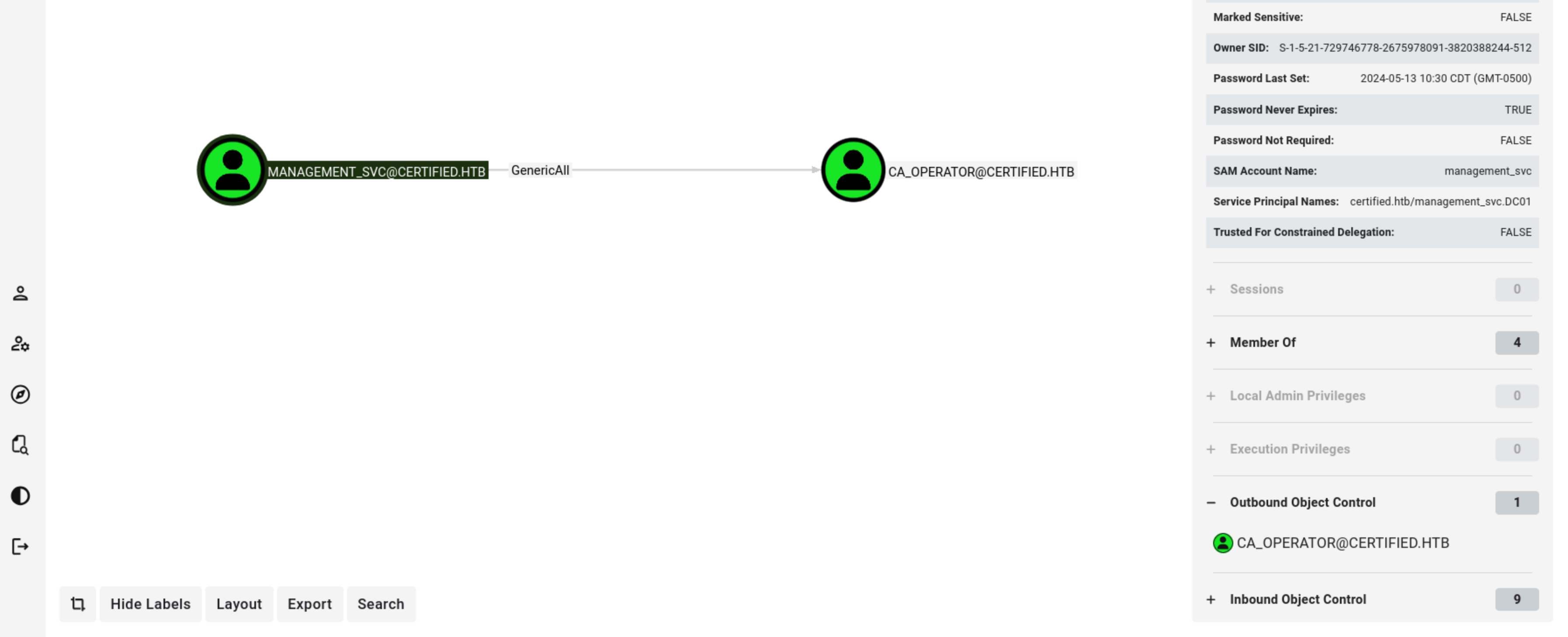 GenericAll on ca_operator